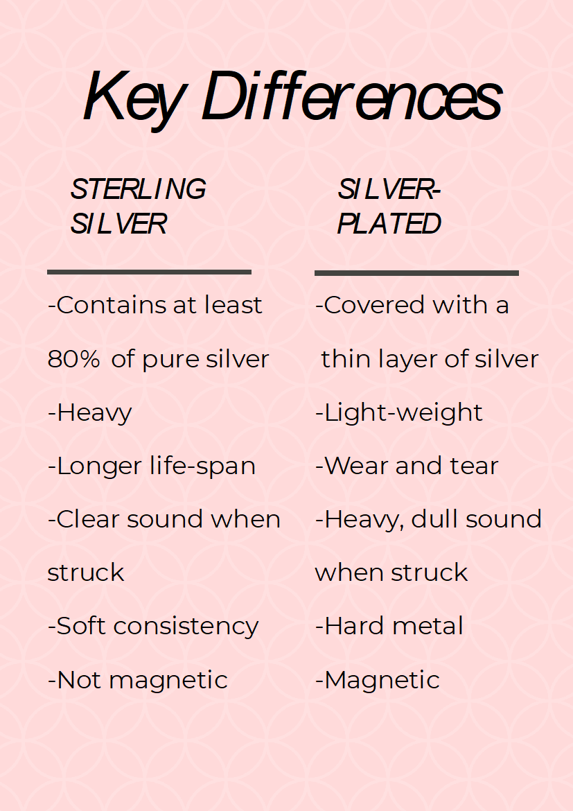 What does silver plated hot sale mean